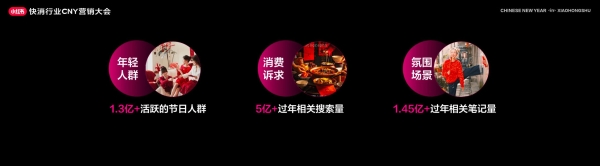 小红书快消行业CNY营销大会：打造春节营销保姆级解决方案 