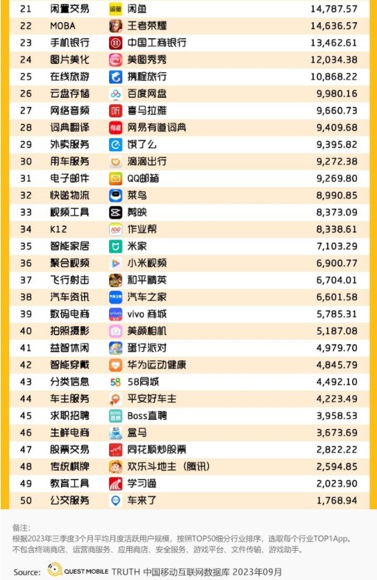 QuestMobile中国移动互联网2023年报告：墨迹天气获评TOP商业价值APP媒体