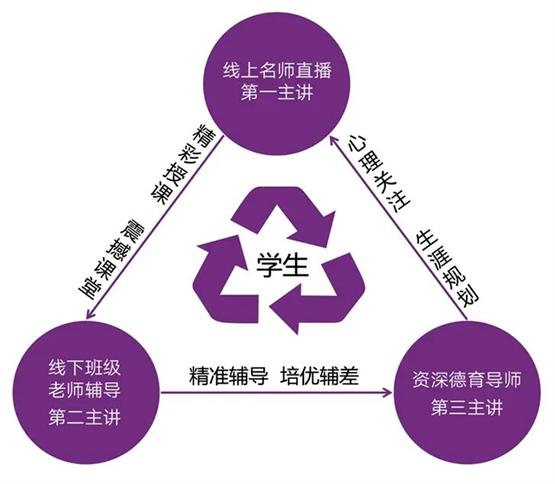 长水教育：科技赋能 构建教育数字化未来 