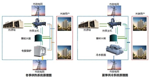 金茂绿建成功中标国内最大热源塔项目-上海临港项目