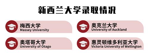 236所大学，1145人，80%QS百强，首届枫叶世界学校课程毕业生录取大学名单正式公布