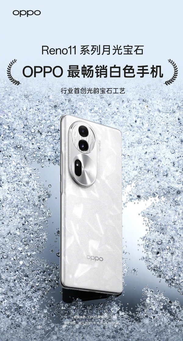 OPPO Reno11又卖爆了！全款预定量达上代280%，单反级人像颇受认可