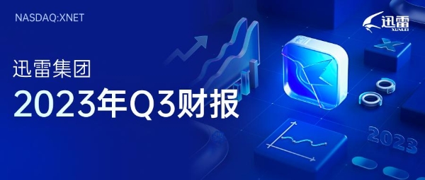 迅雷发布2023年第三季度财报：总营收为8,420万美元，毛利润3,750万美元，同比上升6.6%