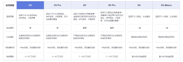 传统OA迈向云端：华为云双11营销季OA上云解决方案实测