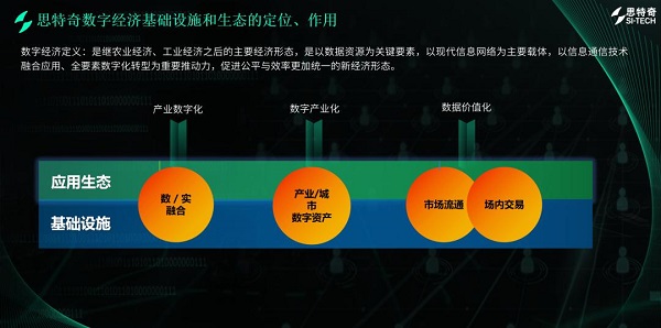 竞逐数字城市发展新赛道 | 思特奇“数字中国-数字经济基础设施和生态”成果发布会成功举办