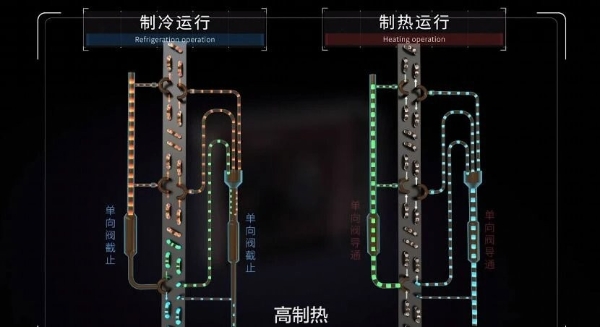 来自科技圈的温情：海尔暖心科技为冬日幸福加分