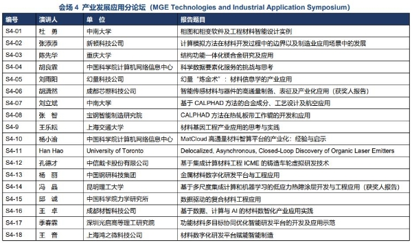  第七届材料基因工程高层论坛将于12月5-7日在重庆举办 
