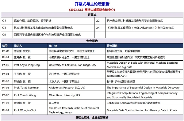  第七届材料基因工程高层论坛将于12月5-7日在重庆举办 