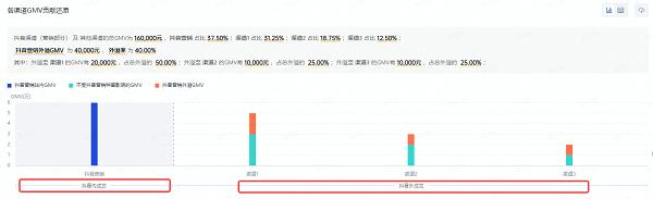 如何做好全面科学复盘，持续优化全域营销与经营？｜巨量云图双11大促通关宝典 Vol.6