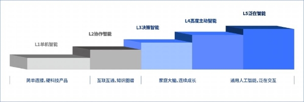 《面向未来智能家电系统基础软件发展白皮书》正式发布