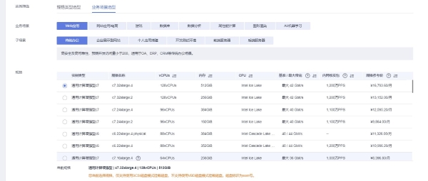 加速企业数字化转型，双11营销季华为云ERP上云解决方案实测