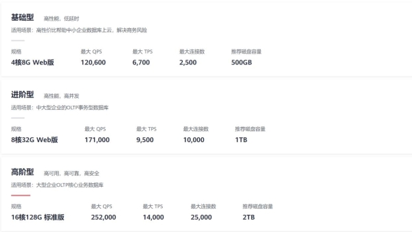 加速企业数字化转型，双11营销季华为云ERP上云解决方案实测