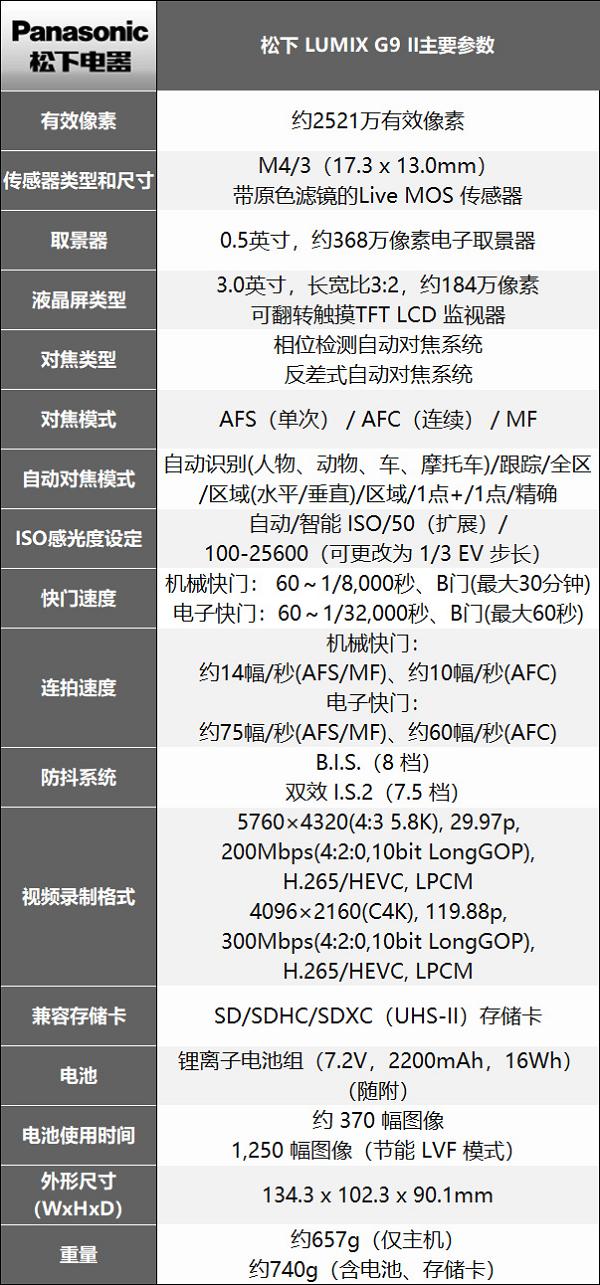 拍鸟新贵登场 松下LUMIX G9M2评测