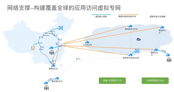 亿格云助力全球物流龙头「环世物流」办公安全数字化按下“快进键”