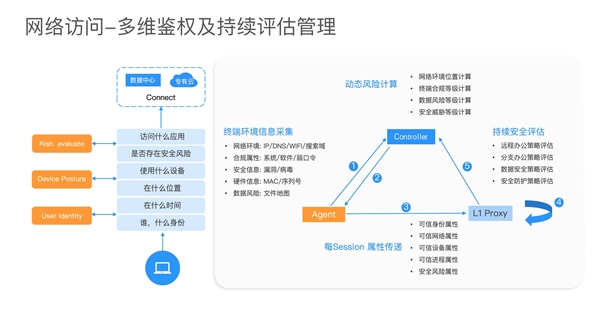 亿格云助力全球物流龙头「环世物流」办公安全数字化按下“快进键”