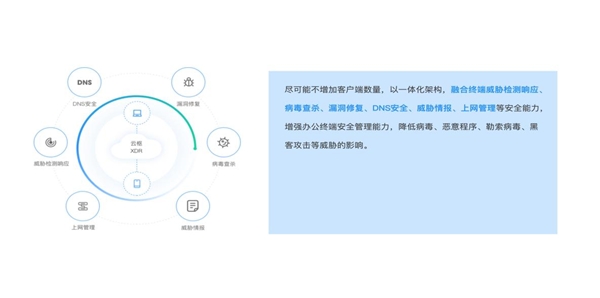 亿格云助力全球物流龙头「环世物流」办公安全数字化按下“快进键”