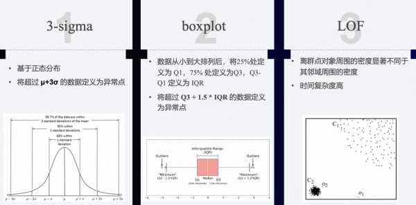 在云栖，10名开发者的数据洞察创新实践之旅