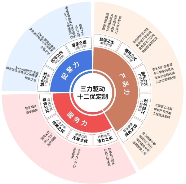  深耕珠海共“城”长，华发打造珠海人居新样板