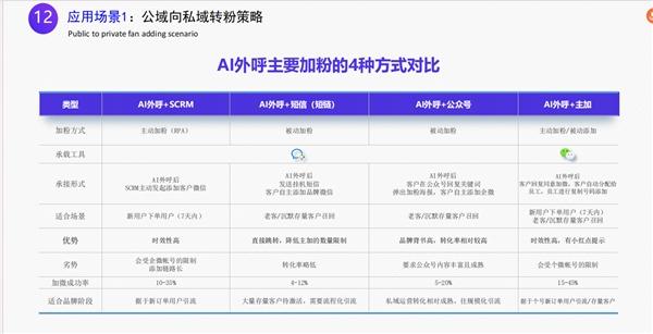 Get慧博科技“一站式智能外呼解决方案”，轻松解决商家公私域用户高效触达，承接运营、管理转化等难题