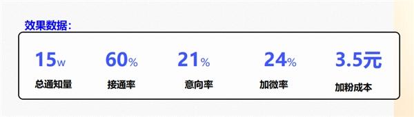 Get慧博科技“一站式智能外呼解决方案”，轻松解决商家公私域用户高效触达，承接运营、管理转化等难题