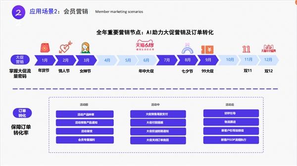 Get慧博科技“一站式智能外呼解决方案”，轻松解决商家公私域用户高效触达，承接运营、管理转化等难题