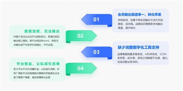 Get慧博科技“一站式智能外呼解决方案”，轻松解决商家公私域用户高效触达，承接运营、管理转化等难题