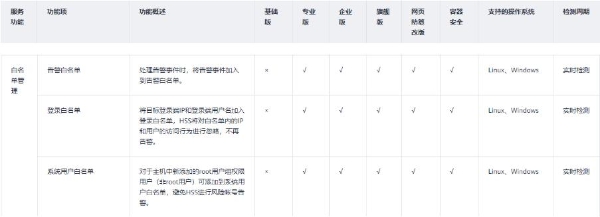 好用高效又安全，华为云耀云服务器L实例轻量业务一站式搭建体验