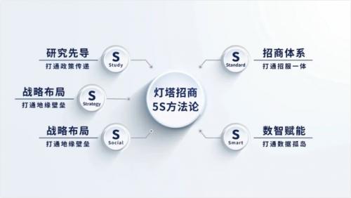 灯塔瓴科参与2023产业园区资源生态交流会，探讨高质量发展道路