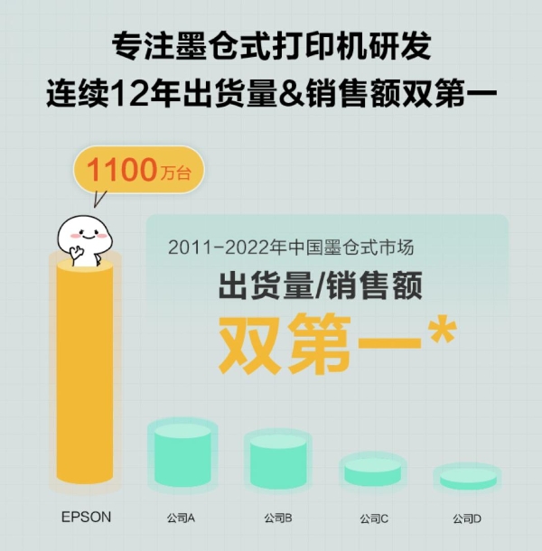 爱普生大墨仓M1058专注医院打印，助力门诊效率大升级