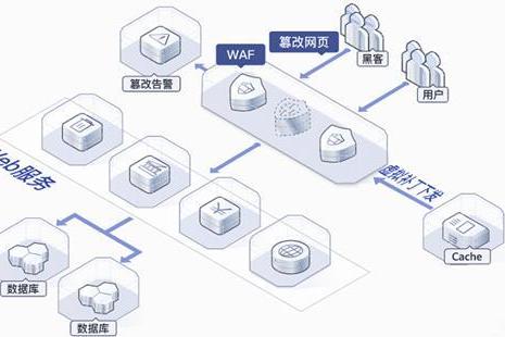 网站安全的里程碑：华为云倾力守护您的数据安全