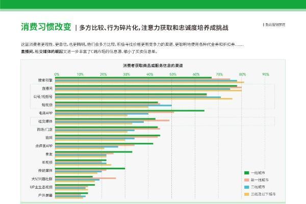 数云发布全新方法论，解码品牌确定性增长新路径