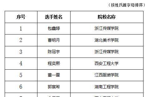 全国16强新人主播即将开启“天门之约”！2023“天门杯”中国服装电商时尚主播大赛半决赛圆满举行