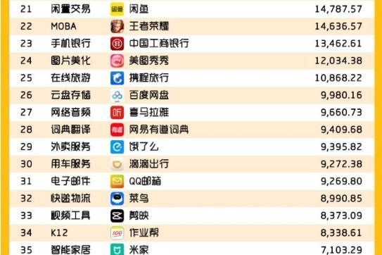 QuestMobile中国移动互联网2023年报告：墨迹天气获评TOP商业价值APP媒体