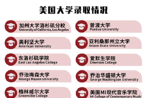 236所大学，1145人，80%QS百强，首届枫叶世界学校课程毕业生录取大学名单正式公布