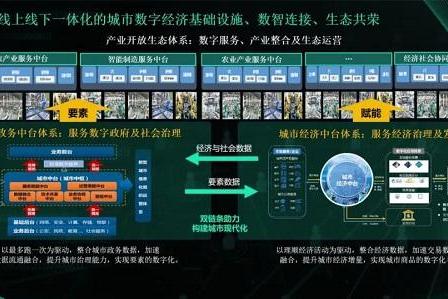竞逐数字城市发展新赛道 | 思特奇“数字中国-数字经济基础设施和生态”成果发布会成功举办