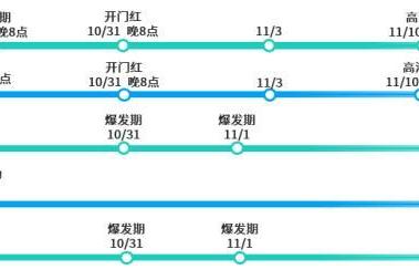 2023年“双11”购物节洞察