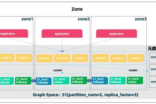  悦数图数据库 v3.6.0 发布：支持 Zone 管理，提升业务安全性和连续性