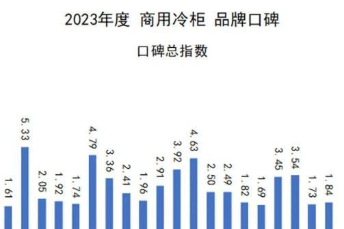 2023中国商用冷柜品牌口碑指数发布“澳柯玛获十连冠”