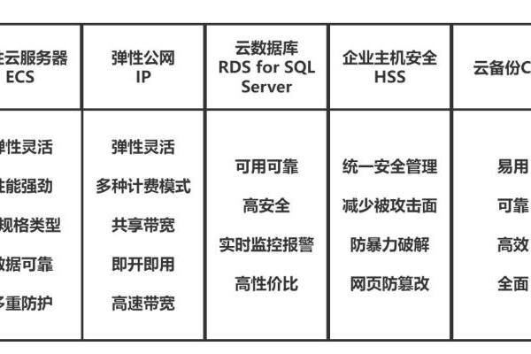 加速企业数字化转型，双11营销季华为云ERP上云解决方案实测