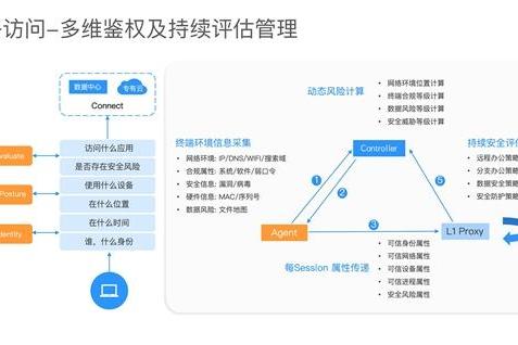 亿格云助力全球物流龙头「环世物流」办公安全数字化按下“快进键”