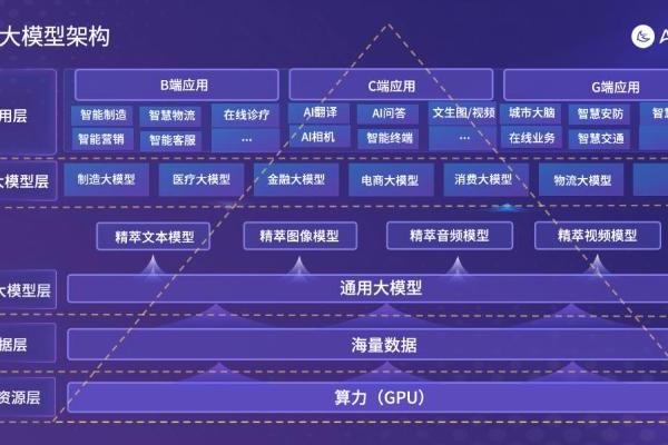 APUS 李涛阐述AI战略：为中国定制AI大模型，让大模型应用与价值创造接轨 