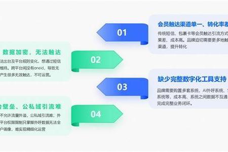 Get慧博科技“一站式智能外呼解决方案”，轻松解决商家公私域用户高效触达，承接运营、管理转化等难题