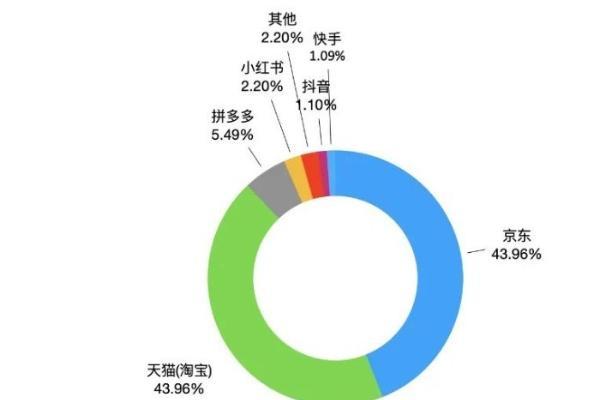  11.11去哪买美妆护肤好物 京东美妆成消费者首选