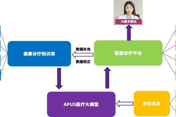 APUS携手河南省儿童医院 打造智慧医疗数字化系统