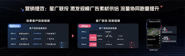 巨量星图达人PLUS：达人营销未来式