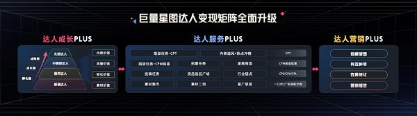 巨量星图达人PLUS：达人营销未来式