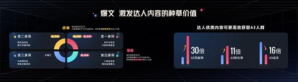 巨量星图达人PLUS：达人营销未来式