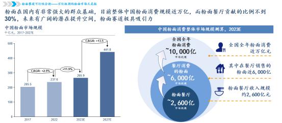 和府捞面：新时代养生普惠，打造“超级质价比”