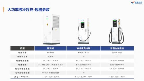 捷顺科技停充一体助力深圳打造“世界一流超充之城” 