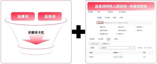  从“大水漫灌”到“精准灌溉”，教育品牌如何“搜”出高意向客资？ |「SOU的一下，产品红了」 